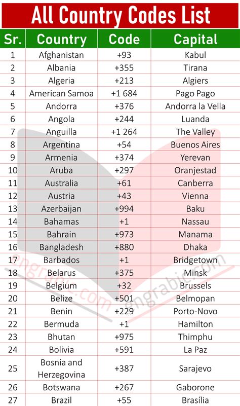 Country code list 